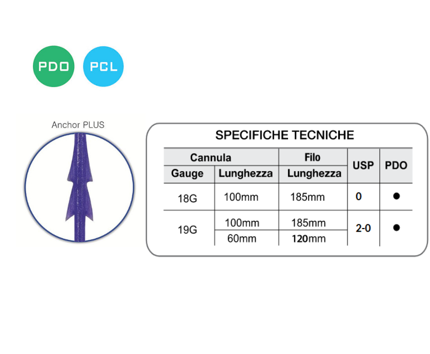 LFL Barb II Anchor - Specifiche