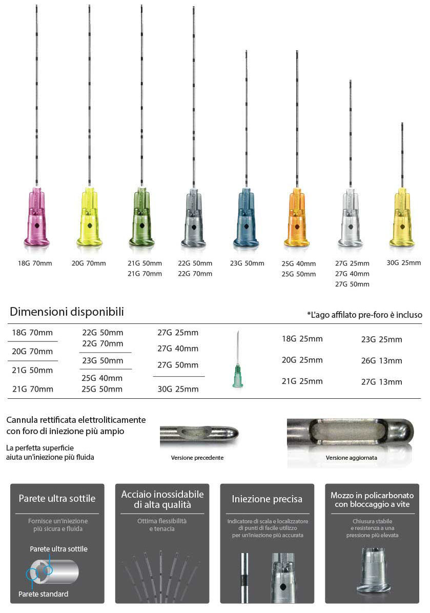TMedical - FMC Fine Micro Cannula